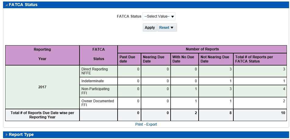 FATCA Status Productivity Report