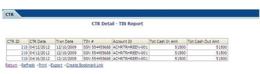 CTR Detail - TIN Report