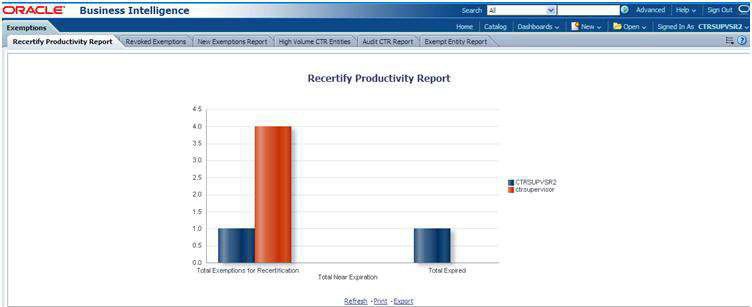 Recertify Productivity Report