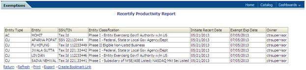 Recertify Productivity Report – Details