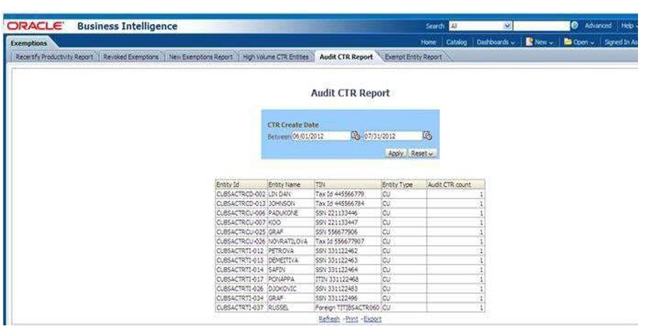 Audit Currency Transaction Report