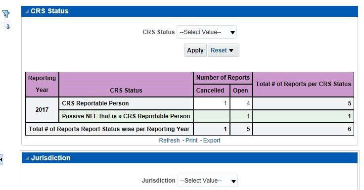 CRS Status Report