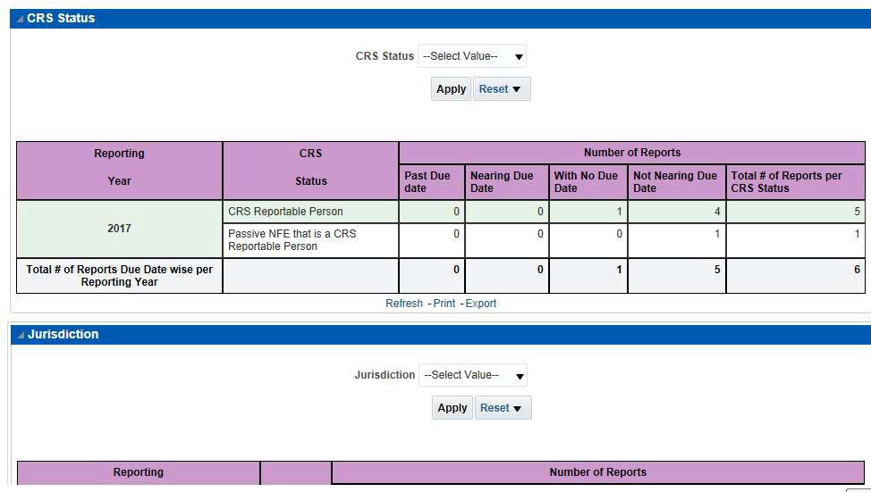 CRS Status Productivity Report