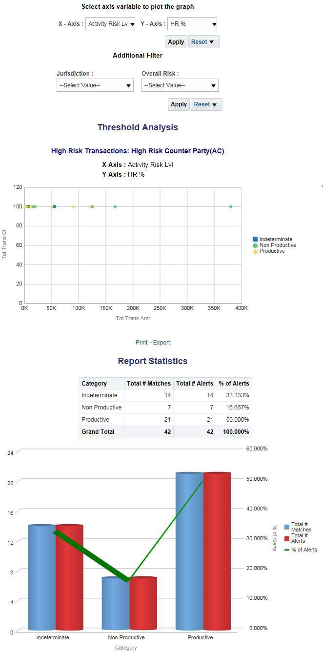 Threshold Analysis Report
