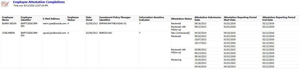 Employee Attestation Completions Report