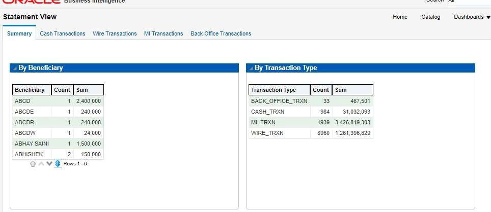 Statement View - Summary Report