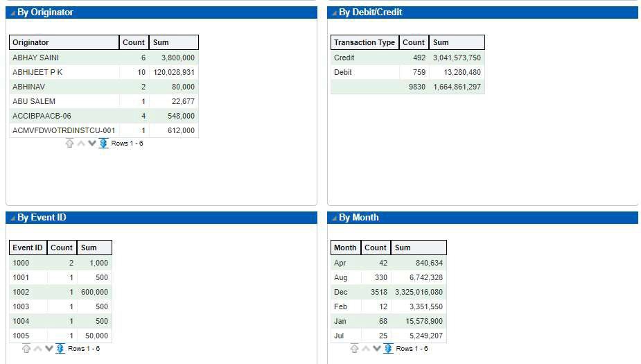 Statement View - Summary Report