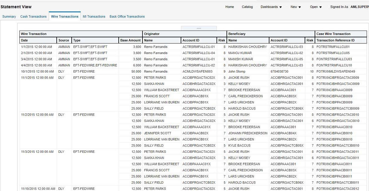 Wire Transactions Report