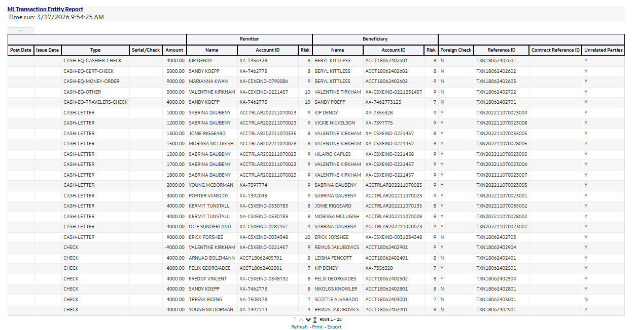 MI Transaction Entity Report