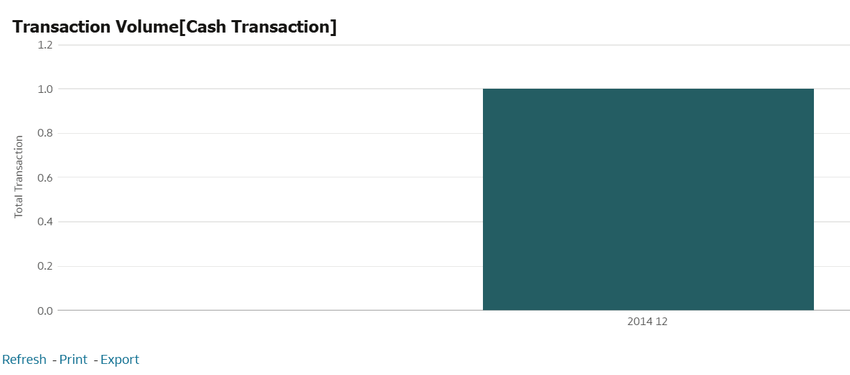 Transaction Volume [Cash Transaction] Report