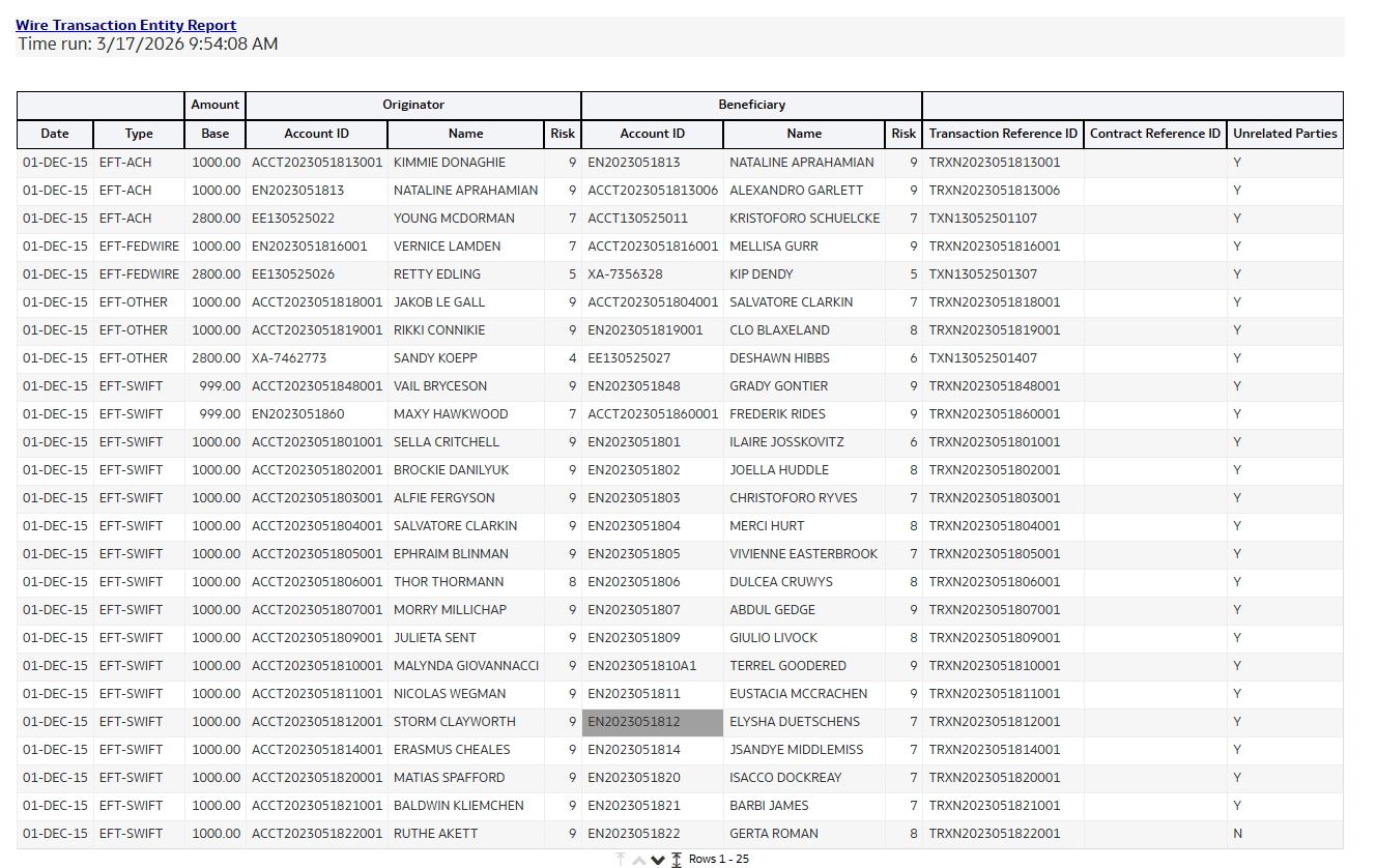Wire Transaction Entity Report