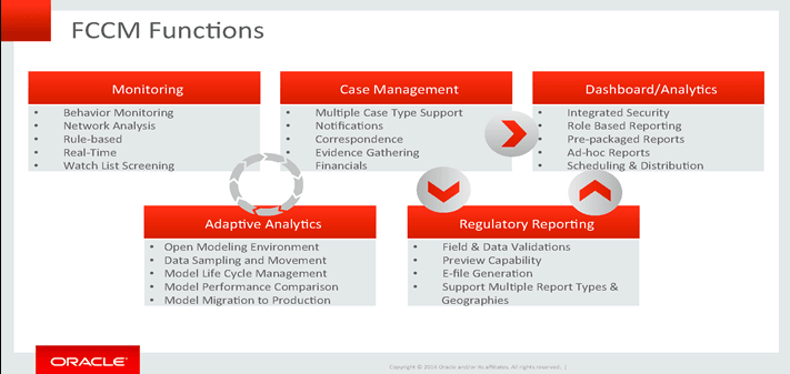 Description of Figure 2-1 follows