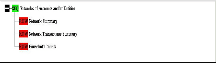 Sequence Scenario Editor-Pattern Editor Area Sequence Scenario Editor-Pattern Editor Area