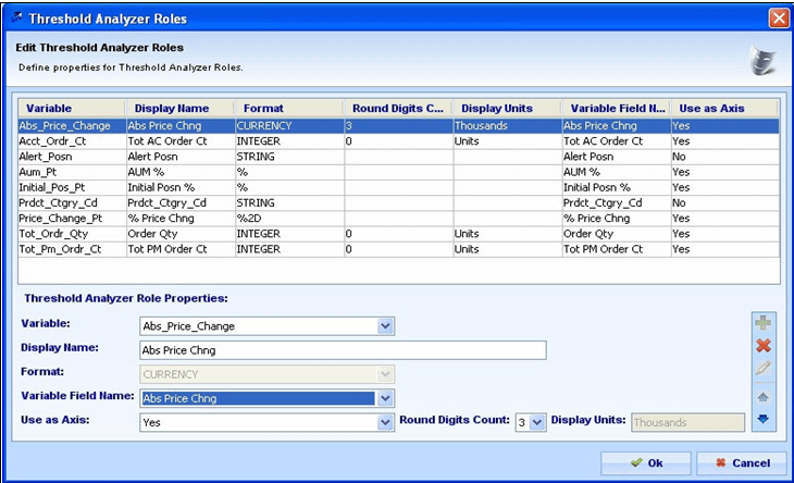 Threshold Analyzer Role Dialog Box Threshold Analyzer Role Dialog Box