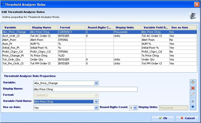 Threshold Analyzer Roles Dialog Box Threshold Analyzer Roles Dialog Box