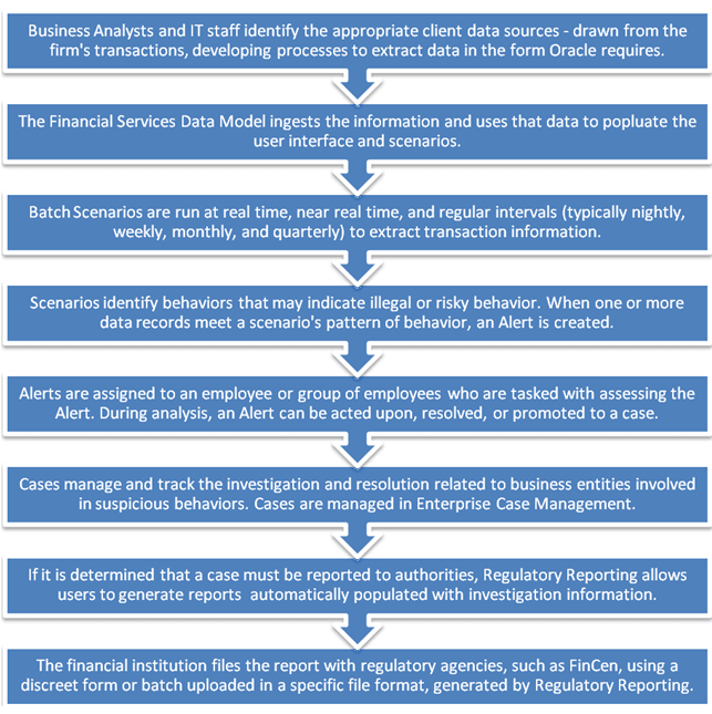 Description of Figure 2-2 follows Description of Figure 2-2 follows
