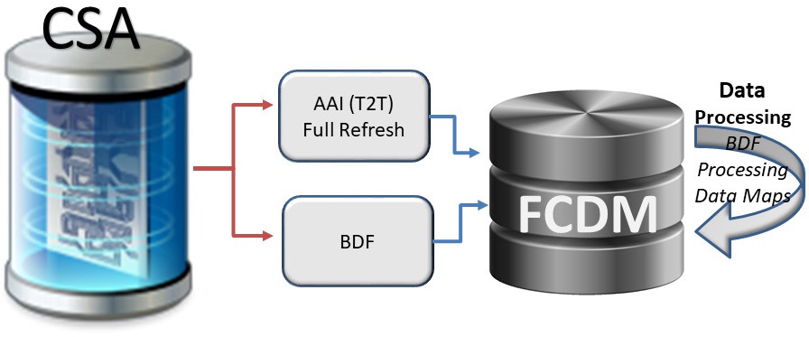 Description of Figure 4-1 follows Description of Figure 4-1 follows