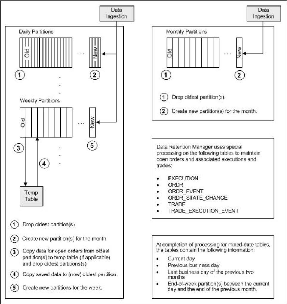 Description of Figure 7-4 follows Description of Figure 7-4 follows