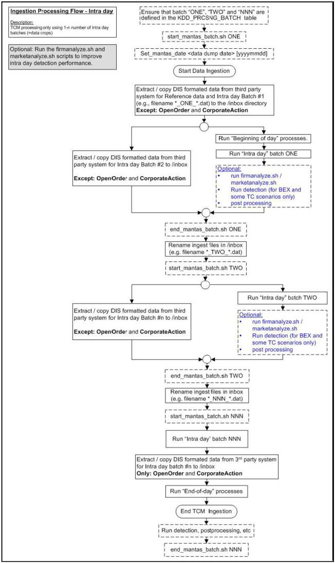 Description of Figure E-1 follows