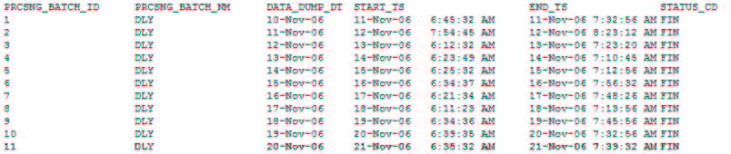 Description of Figure 7-3 follows
