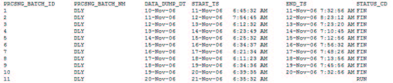 Sample KDD_PRCSNG_BATCH_HIST Table—Batch Start Status