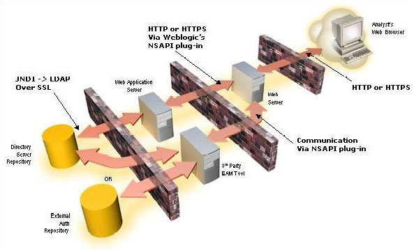 Description of Figure 2-4 follows
