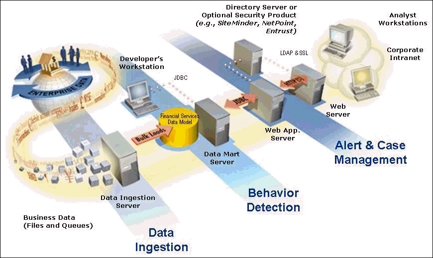 Description of Figure 2-3 follows