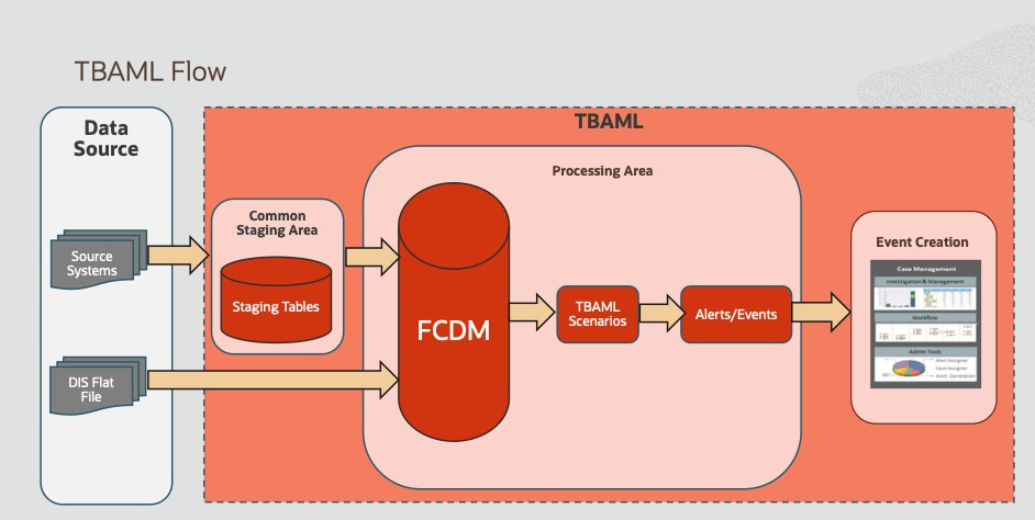 Description of Figure 2-2 follows