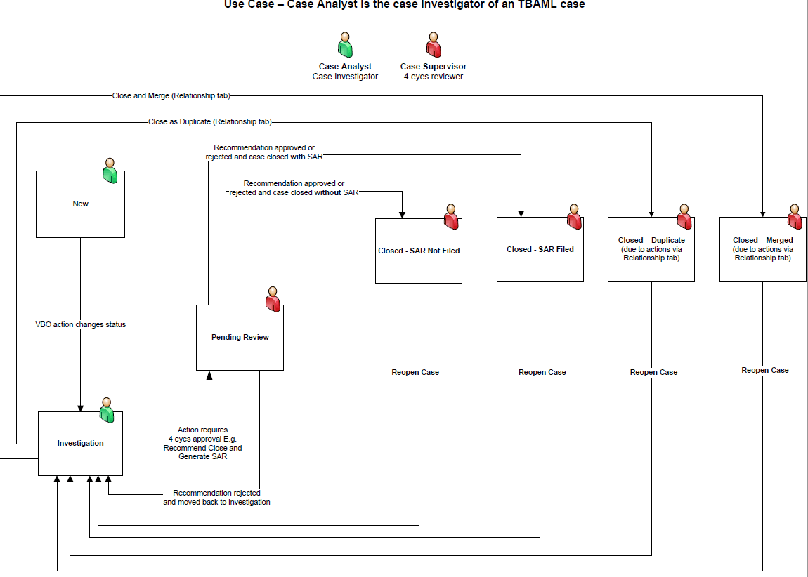 Description of Figure 2-1 follows Description of Figure 2-1 follows
