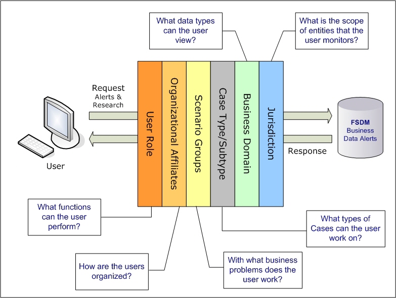 Description of Figure C-1 follows Description of Figure C-1 follows