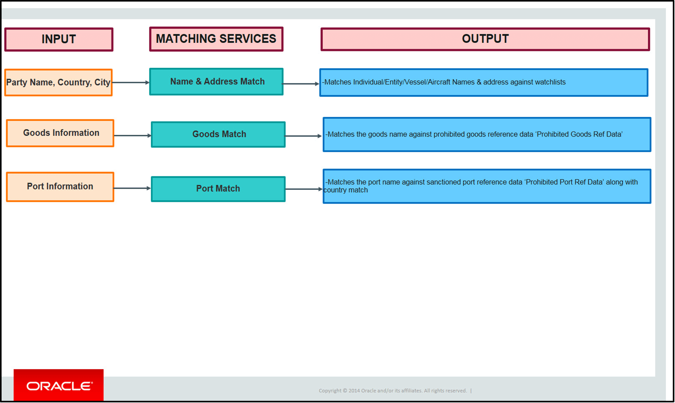 Description of Figure 4-1 follows