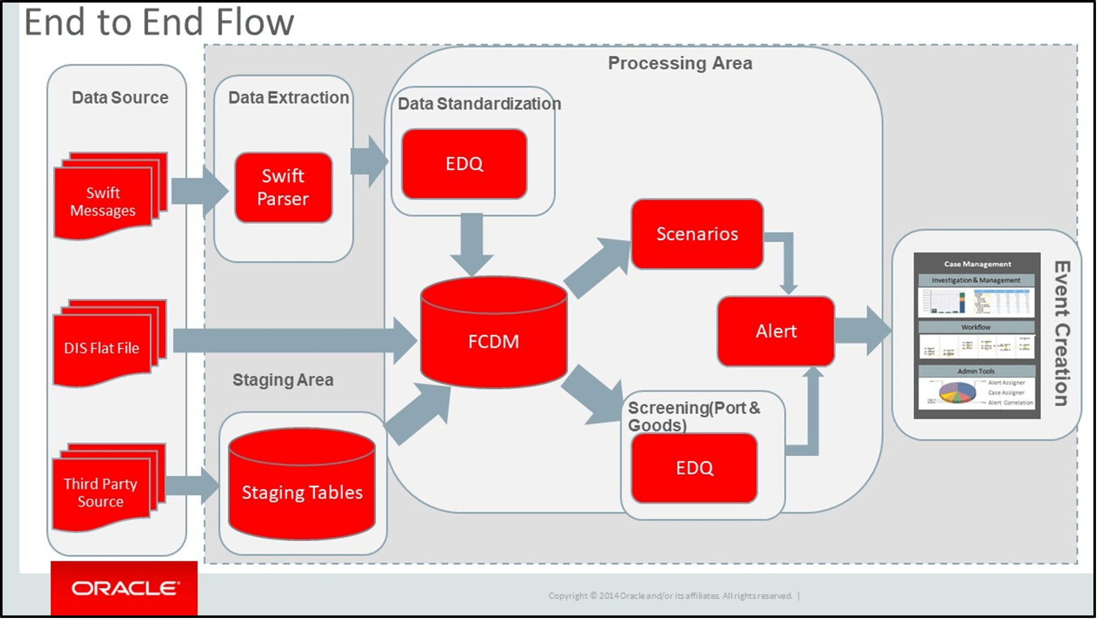 Description of Figure 2-1 follows