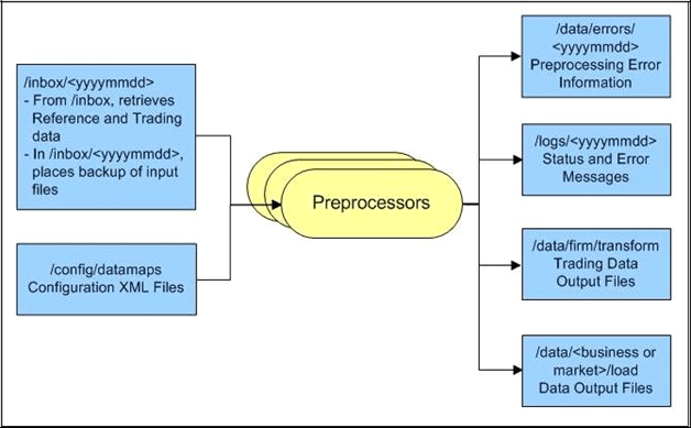 Description of Figure 4-1 follows