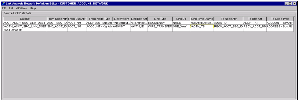 Source Link DataSets Area