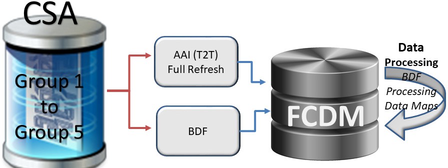 Description of Figure 4-6 follows Description of Figure 4-6 follows