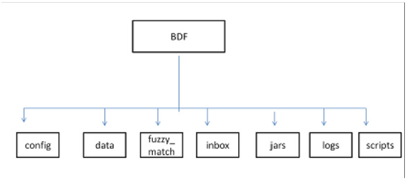 Description of Figure D-1 follows Description of Figure D-1 follows