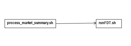 Description of Figure D-3 follows Description of Figure D-3 follows
