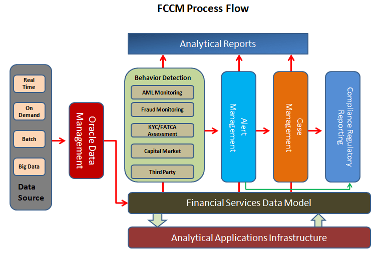 Description of Figure 2-2 follows Description of Figure 2-2 follows