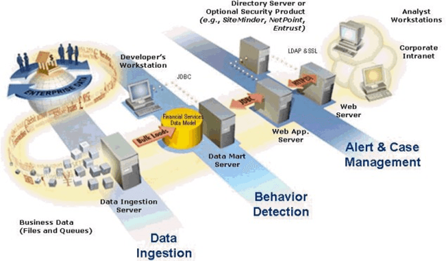 Description of Figure 2-3 follows Description of Figure 2-3 follows