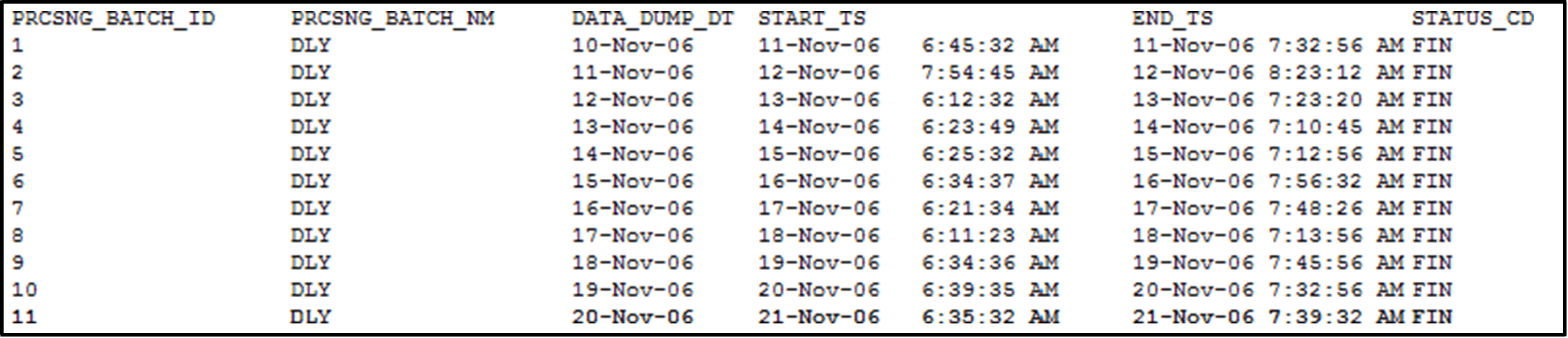 Description of Figure 7-3 follows