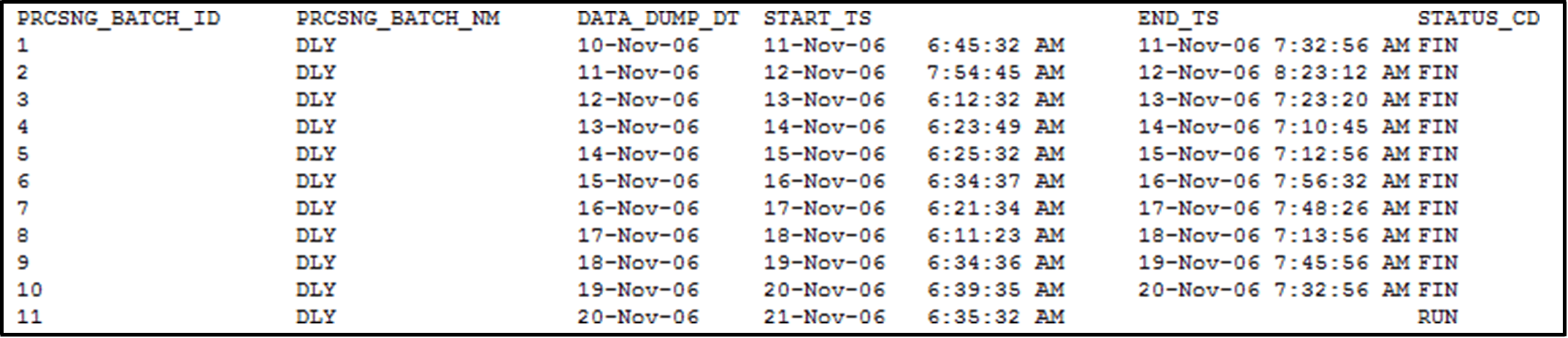 Description of Figure 7-2 follows Description of Figure 7-2 follows