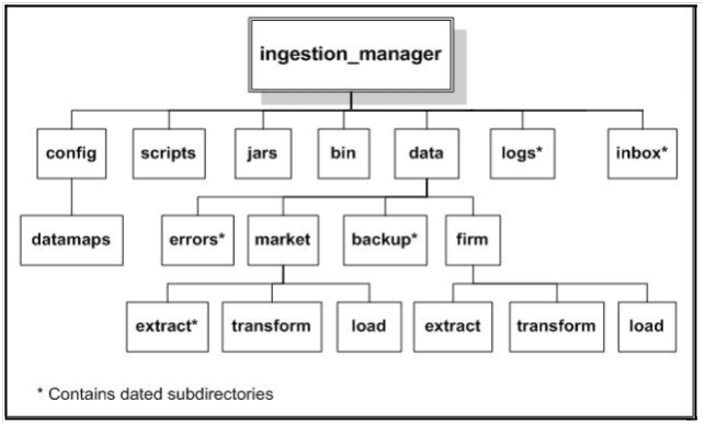 Description of Figure D-1 follows Description of Figure D-1 follows
