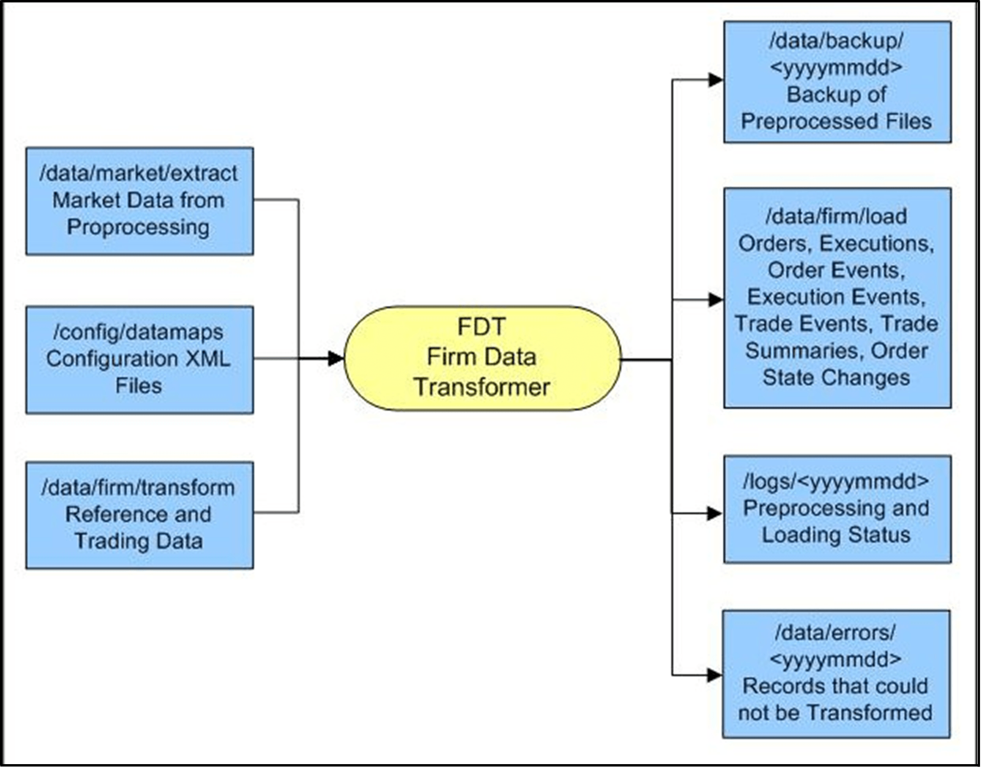 Description of Figure 4-2 follows Description of Figure 4-2 follows