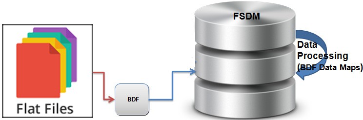 Description of Figure 4-5 follows