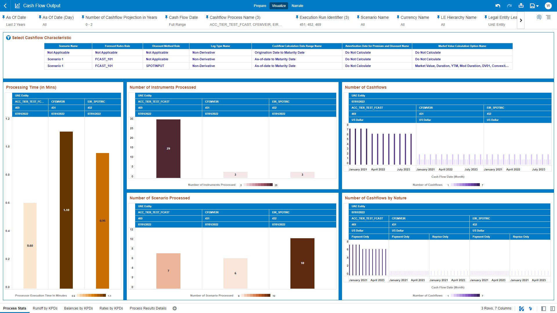“Process Stats” Report