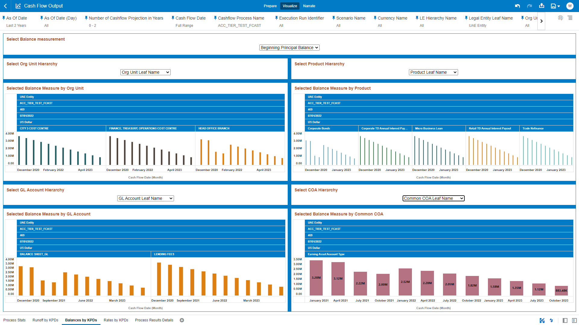 “Balances by KPDs” Report