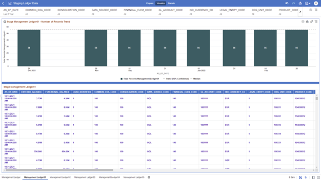 The Management Ledger01 Report provides the analysis capability on the Stage Placeholder Management Ledger 01 table. The Management Ledger01 Report provides the analysis capability on the Stage Placeholder Management Ledger 01 table.