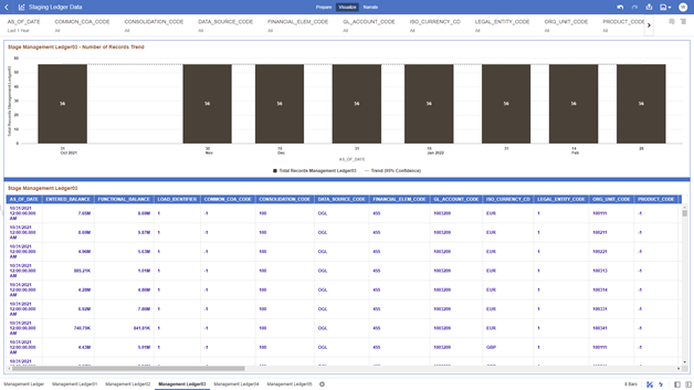 The Management Ledger03 Report provides the analysis capability on the Stage Placeholder Management Ledger 03 table. The Management Ledger03 Report provides the analysis capability on the Stage Placeholder Management Ledger 03 table.