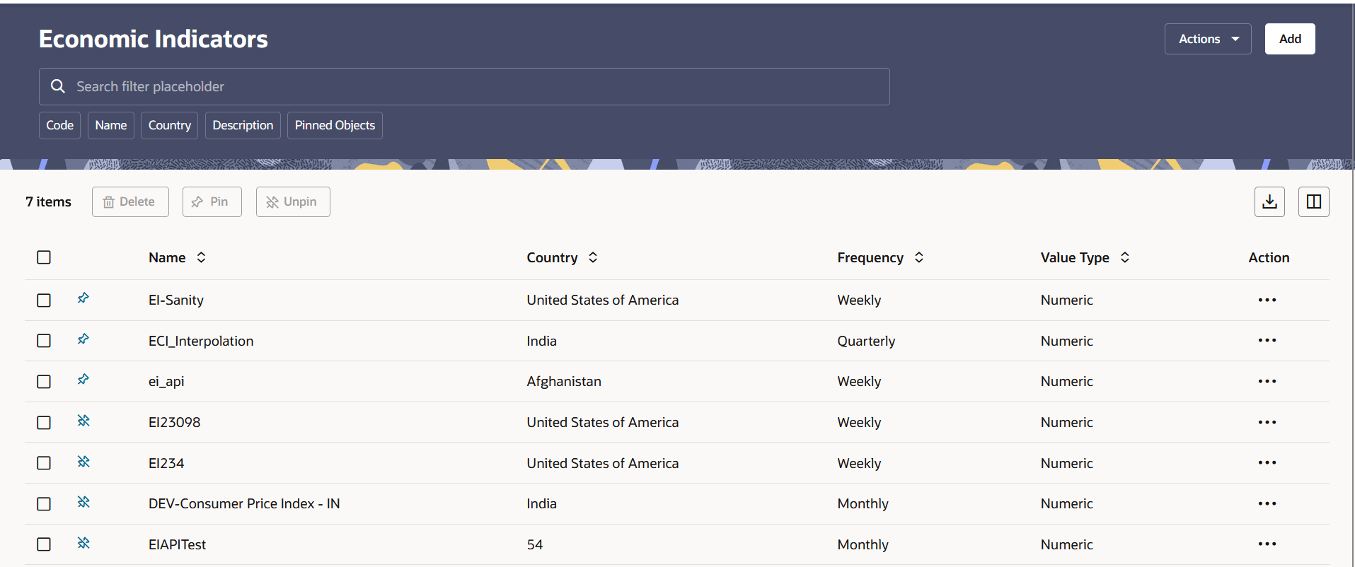 Economic Indicator Summary