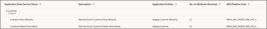 Data Services Subscriptions top pane